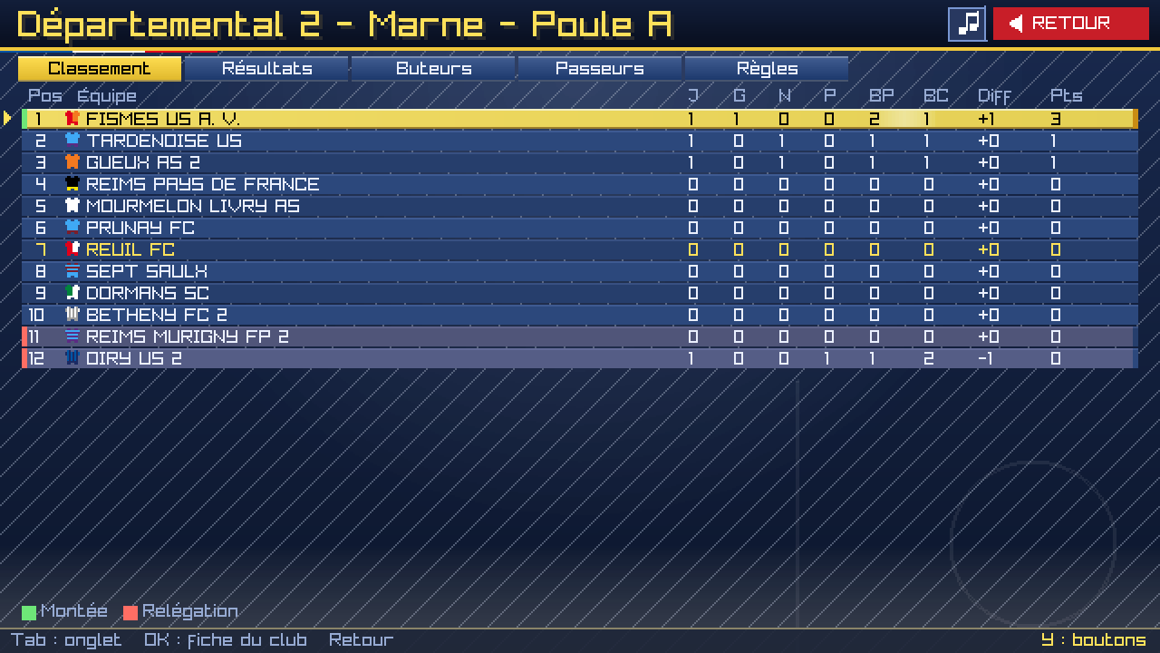 Classement / buteurs / passeurs
