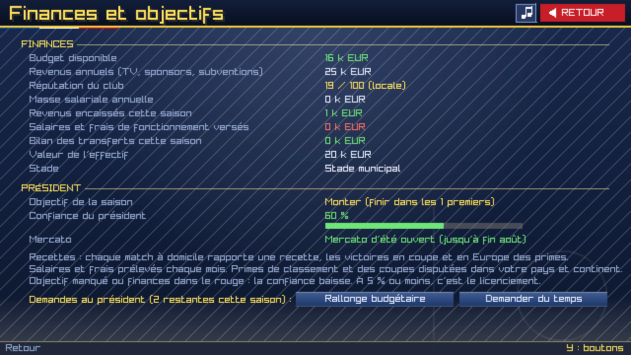 Finances et objectifs